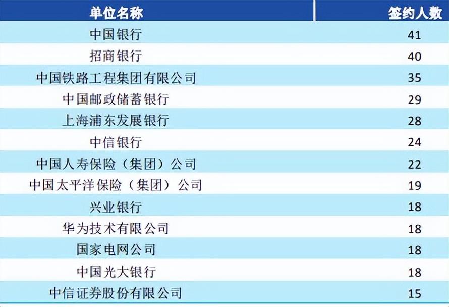 西南财经大学是985还是211（西南财经大学怎么样） 第13张