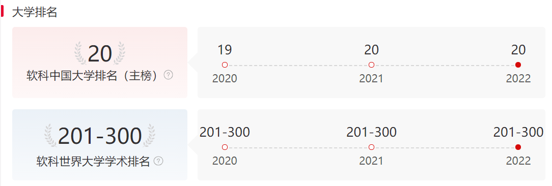 南开大学是211还是985（南开大要迎来辉煌时刻了吗） 第1张