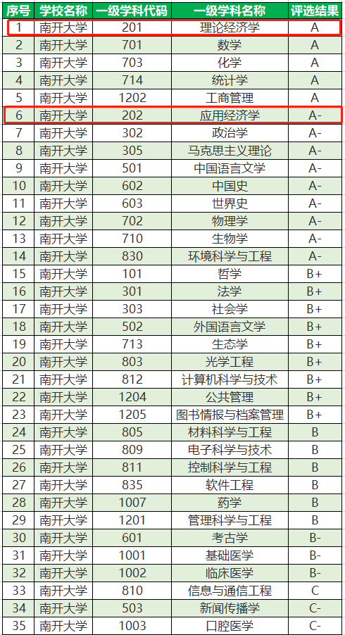 南开大学是211还是985（南开大要迎来辉煌时刻了吗） 第11张