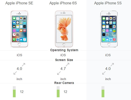 iphonese配置怎么样？iPhonese完整配置参数一览 第3张