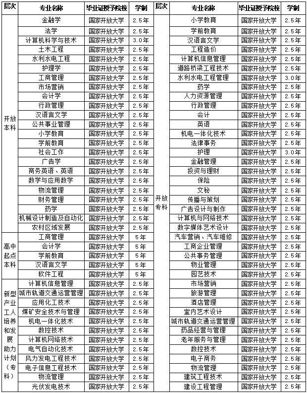 电大是什么文凭 国家承认吗（电大学历废纸一张吗） 第7张