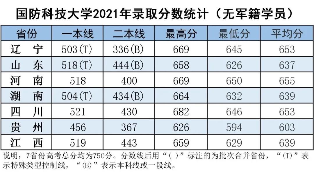 国防科技大学是985还是211（无军籍本科学员值得考吗） 第9张