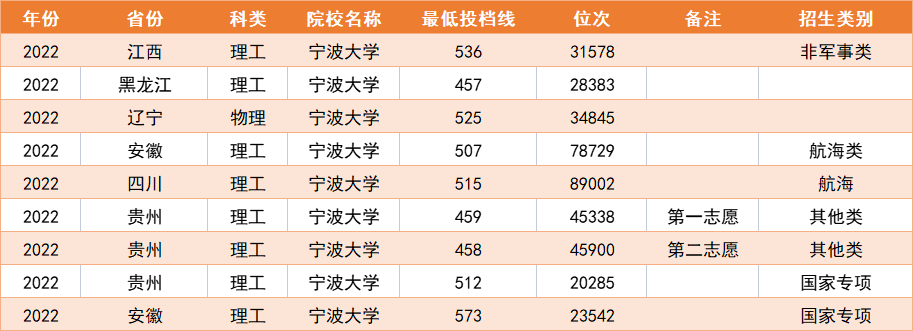 宁波大学是211还是985（宁大多省招生遇冷的原因） 第3张