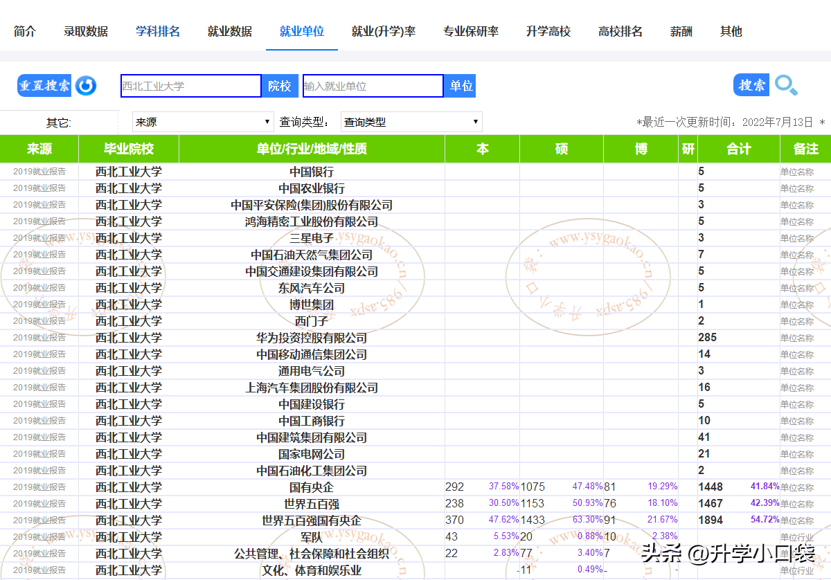 西北工业大学是985还是211（西工大算什么档次水平） 第5张