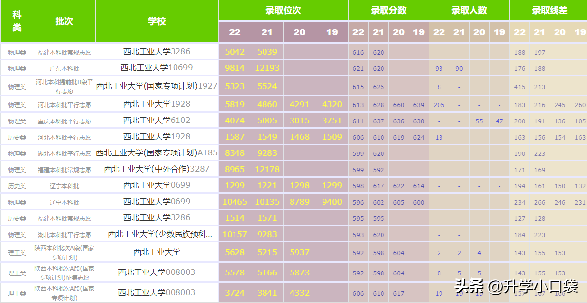 西北工业大学是985还是211（西工大算什么档次水平） 第7张