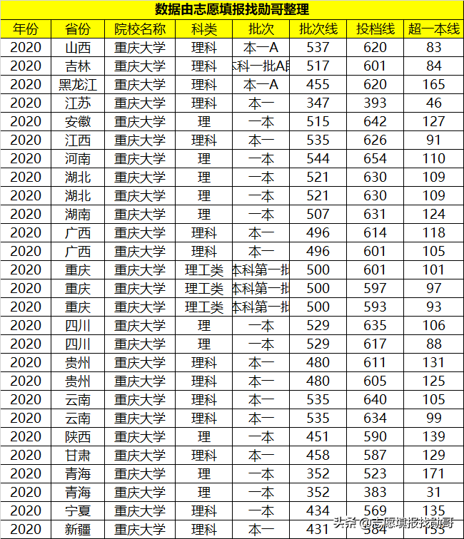 重庆大学是985还是211（综合实力被低估的大学） 第7张