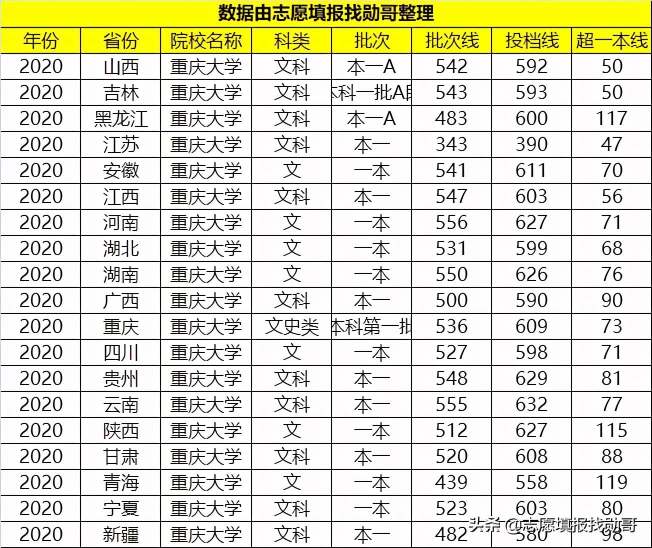 重庆大学是985还是211（综合实力被低估的大学） 第9张