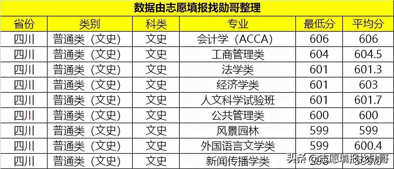 重庆大学是985还是211（综合实力被低估的大学） 第13张