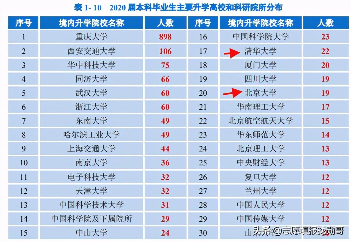 重庆大学是985还是211（综合实力被低估的大学） 第21张