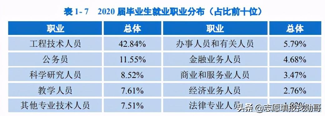 重庆大学是985还是211（综合实力被低估的大学） 第29张