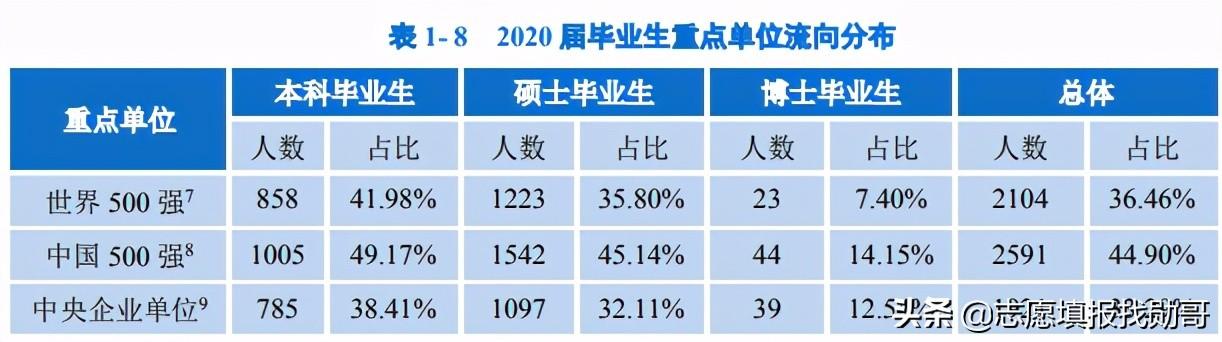 重庆大学是985还是211（综合实力被低估的大学） 第31张