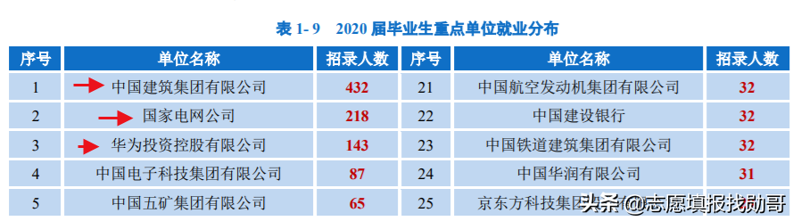 重庆大学是985还是211（综合实力被低估的大学） 第33张