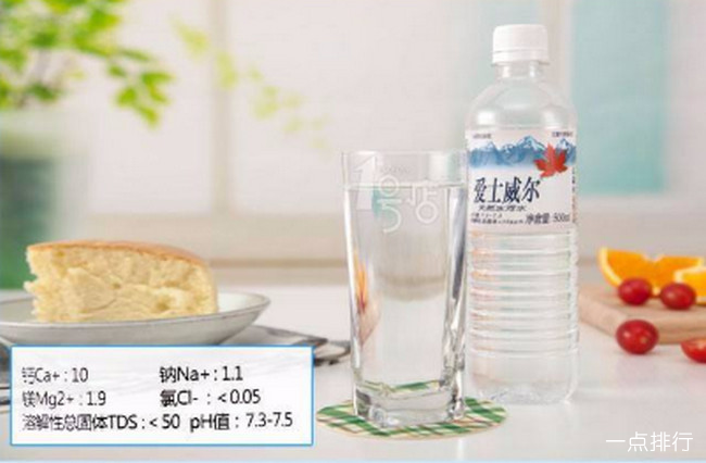 十大进口高端矿泉水品牌 第15张