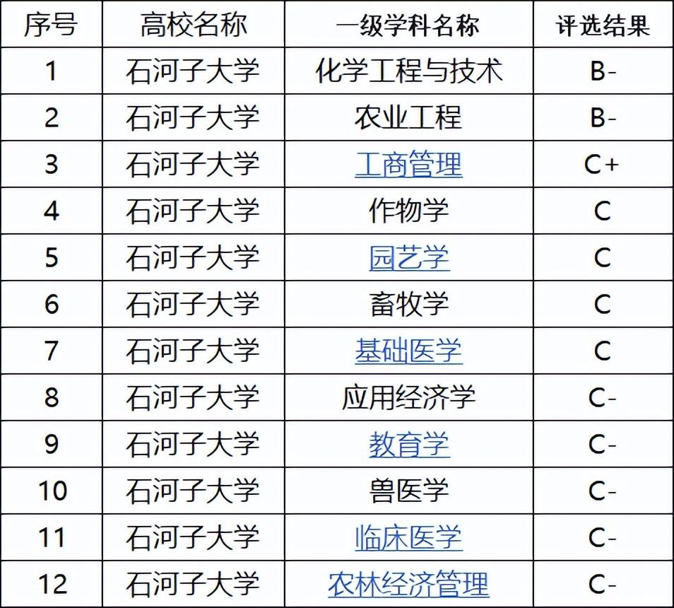 新疆211大学（新疆大学和石河子大学怎么样） 第21张