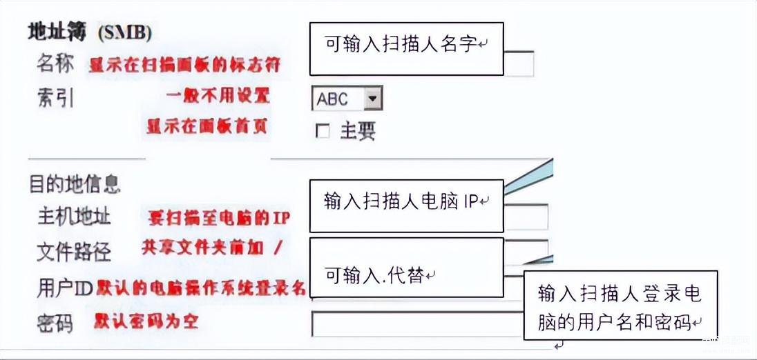 复印机扫描到电脑怎么操作（复印机各种扫描方法汇总） 第3张