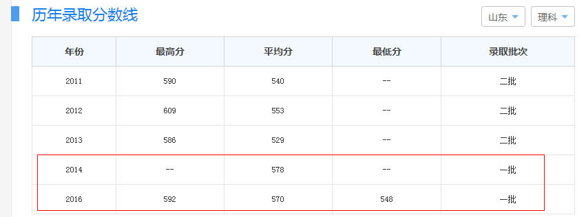 鲁东大学是几本（鲁东大学是个怎样的大学） 第5张