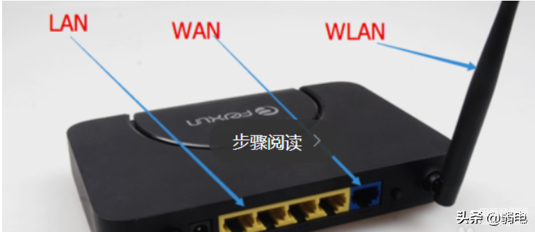 wan是什么接口（快速理解LAN、WAN和WLAN区别） 第1张