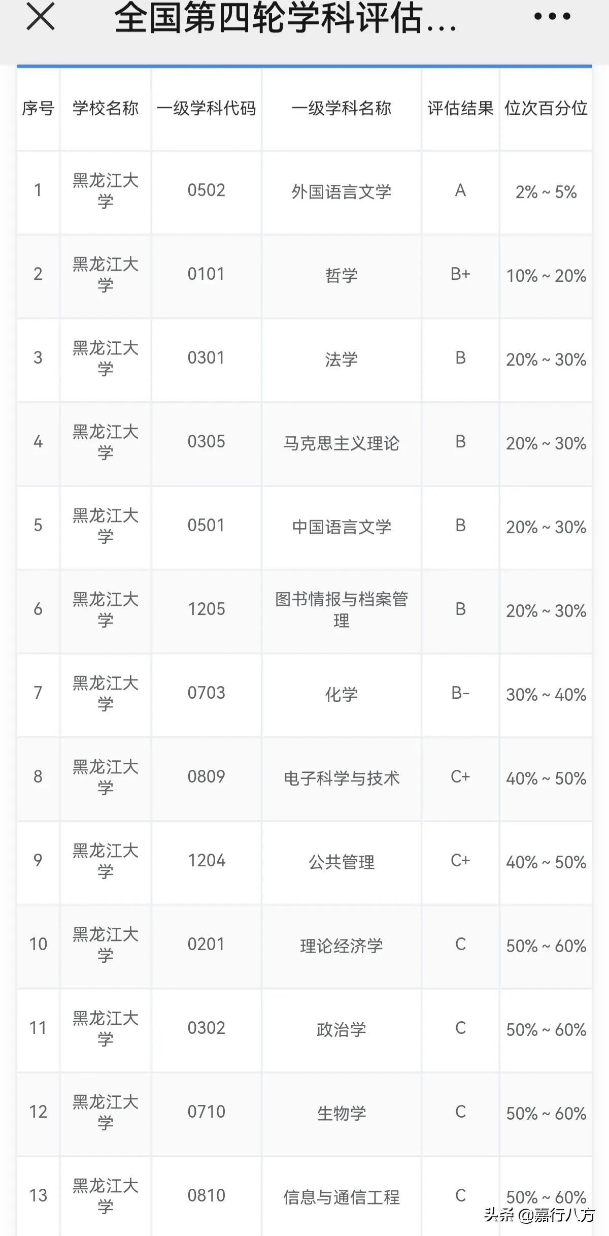 黑龙江大学是几本（黑龙江大学是双一流大学吗） 第9张