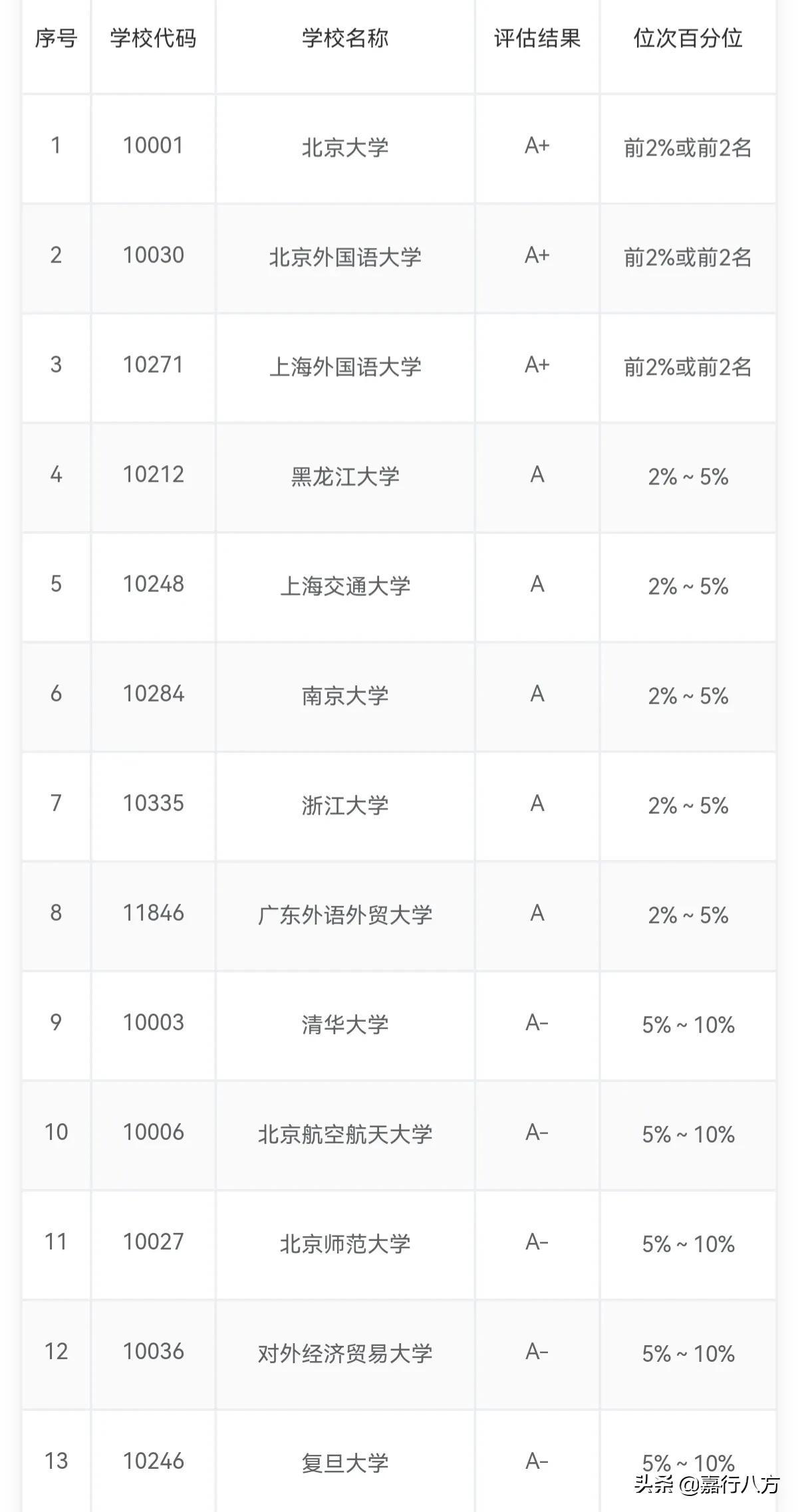 黑龙江大学是几本（黑龙江大学是双一流大学吗） 第11张