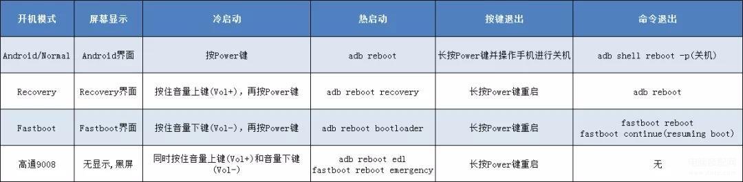 怎样解vivo手机屏幕锁（vivo手机解锁密码的小妙招） 第3张