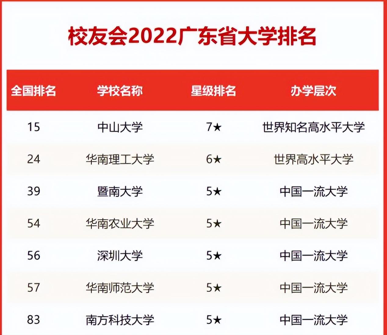 广东211大学有几所（广东的几所211大学谁的实力更强） 第3张