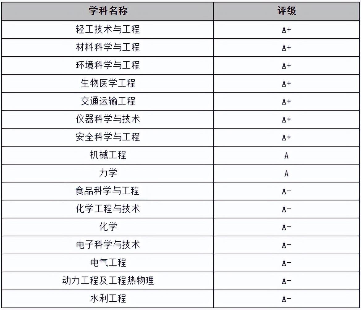 广东211大学有几所（广东的几所211大学谁的实力更强） 第7张