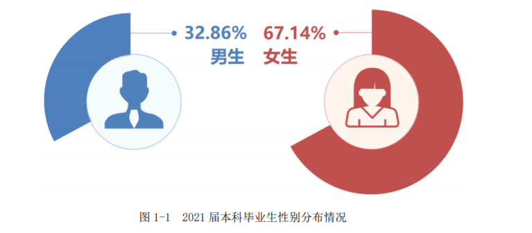 北京林业大学是985还是211（北林是什么档次的学校） 第3张