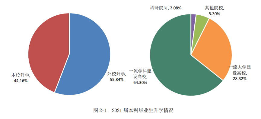 北京林业大学是985还是211（北林是什么档次的学校） 第9张