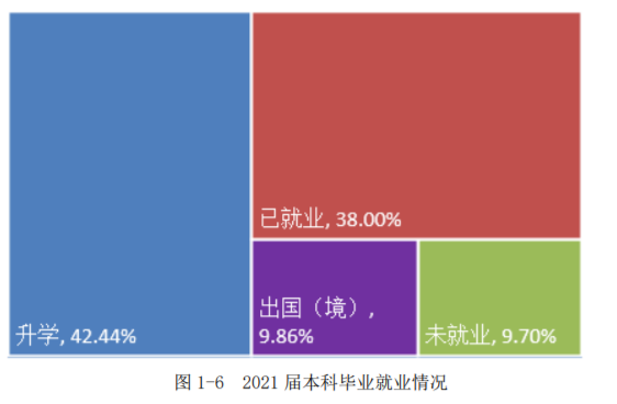 北京林业大学是985还是211（北林是什么档次的学校） 第11张