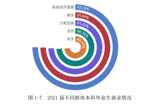 北京林业大学是985还是211（北林是什么档次的学校） 第15张