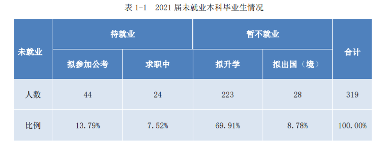 北京林业大学是985还是211（北林是什么档次的学校） 第19张