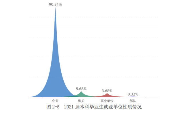 北京林业大学是985还是211（北林是什么档次的学校） 第23张