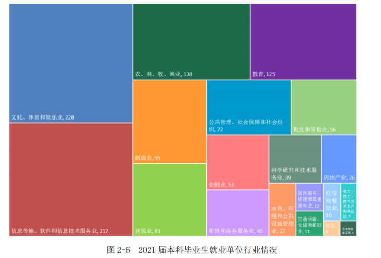 北京林业大学是985还是211（北林是什么档次的学校） 第25张