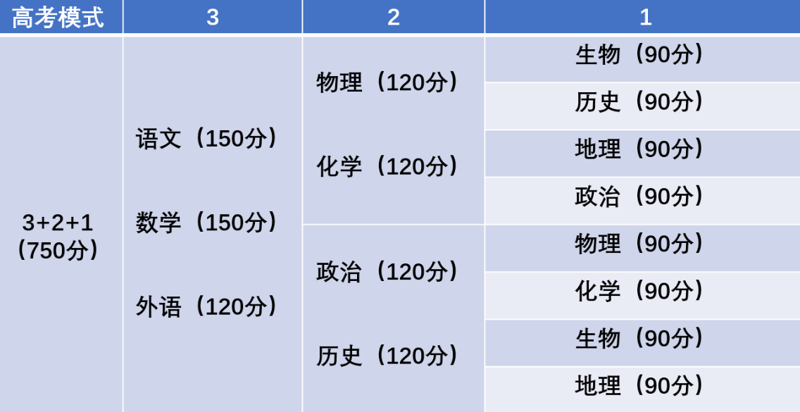 赋分是什么意思（新高考赋分制哪些考生有优势） 第13张