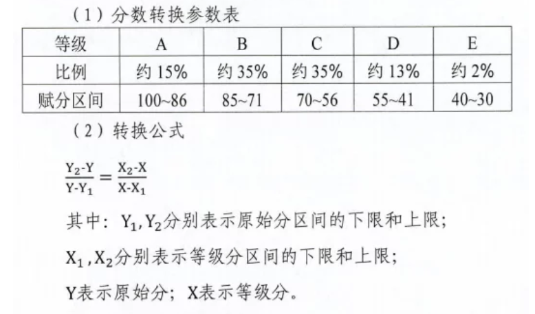 赋分是什么意思（新高考赋分制哪些考生有优势） 第15张