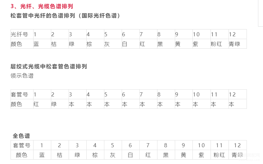 光纤颜色顺序口诀怎么快速记（光纤熔接颜色顺序） 第7张