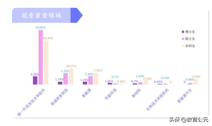 东南大学是985还是211（东南大学毕业生就业前景如何） 第11张