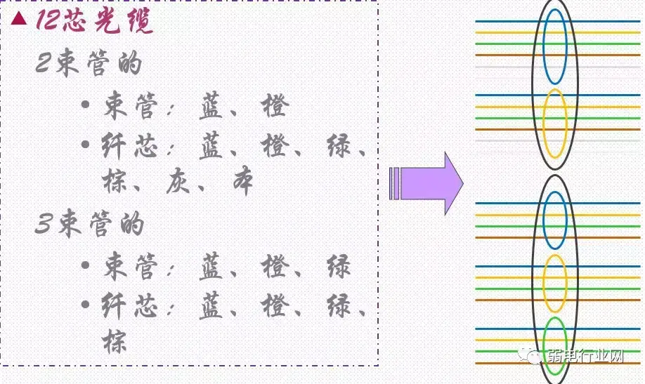 光纤颜色顺序口诀怎么快速记（光纤熔接颜色顺序） 第13张