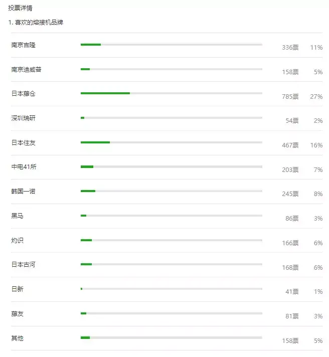 光纤颜色顺序口诀怎么快速记（光纤熔接颜色顺序） 第17张