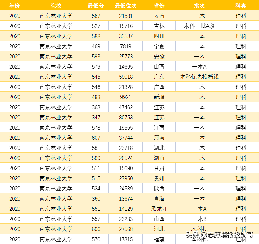 南京林业大学是211吗（南京林业大学好不好，是双一流吗） 第15张