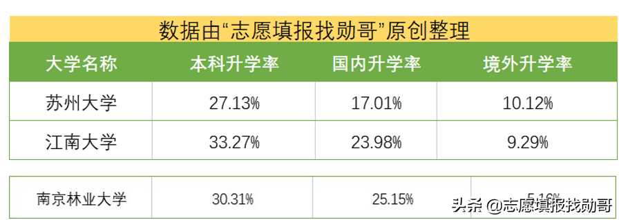 南京林业大学是211吗（南京林业大学好不好，是双一流吗） 第21张