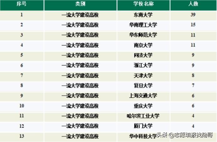 南京林业大学是211吗（南京林业大学好不好，是双一流吗） 第23张