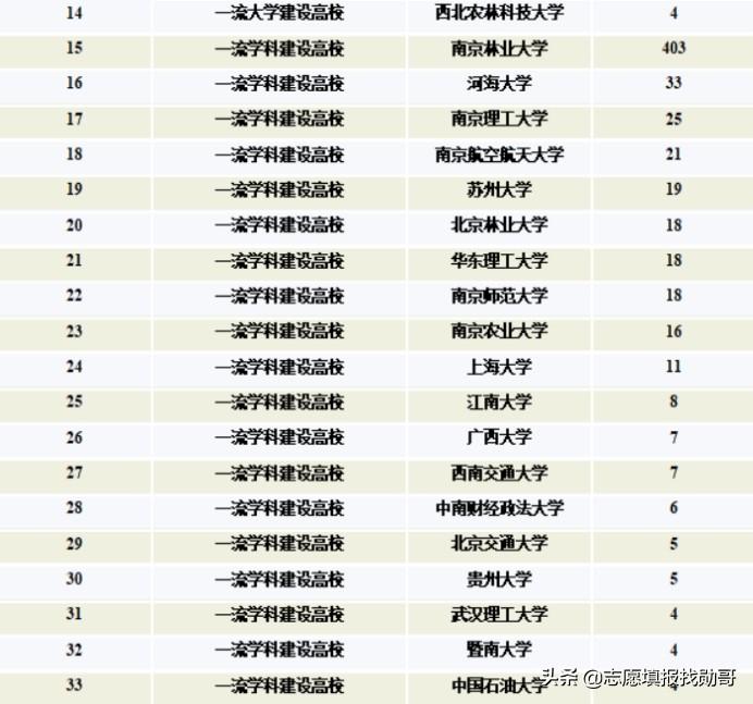 南京林业大学是211吗（南京林业大学好不好，是双一流吗） 第25张