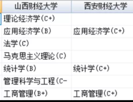 西安财经大学什么档次（西安财经大学实力一般为何很受欢迎） 第15张