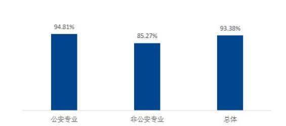 湖南警察学院是几本（湖南警察学院是一本还是二本） 第9张