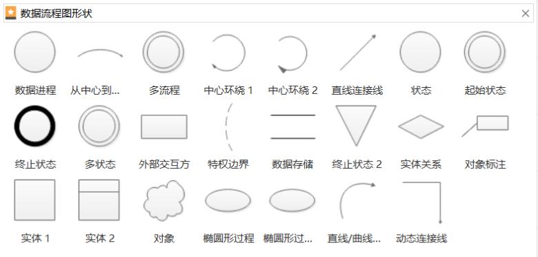 数据流图怎么画（绘制数据流程图的画法与常用符号） 第3张