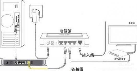 92.168.2.100路由器管理页面（光猫连接无线路由器的设置方法）"