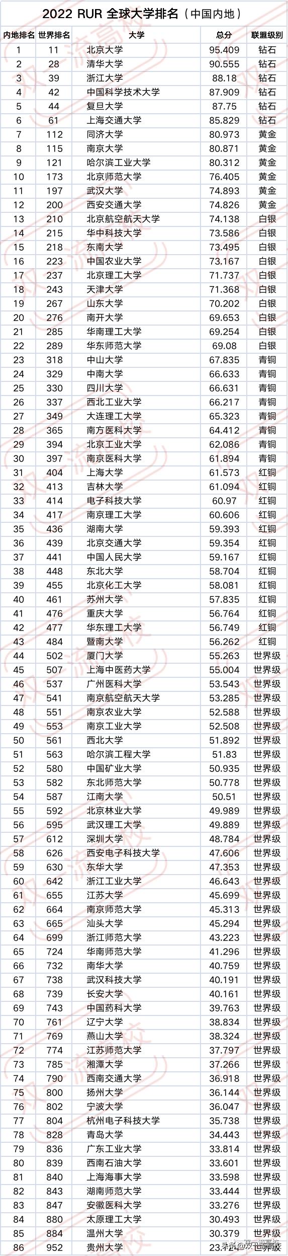 世界上最好的大学（全球公认最好的大学排行前十名单） 第5张