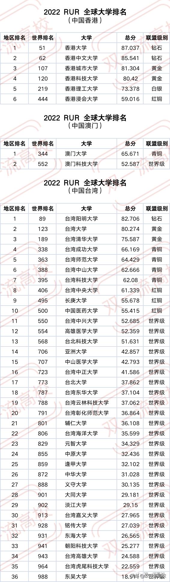 世界上最好的大学（全球公认最好的大学排行前十名单） 第7张