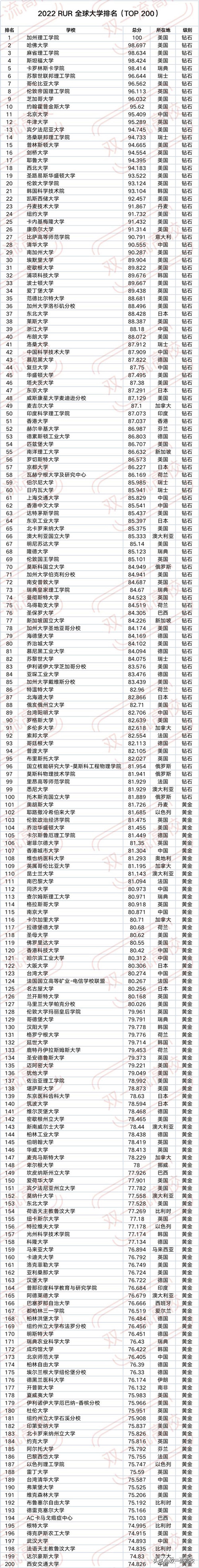 世界上最好的大学（全球公认最好的大学排行前十名单） 第9张